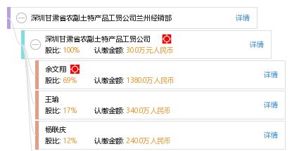 深圳甘肃省农副土特产品工贸公司兰州经销部